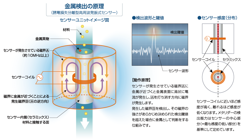 メタリダーの動作原理