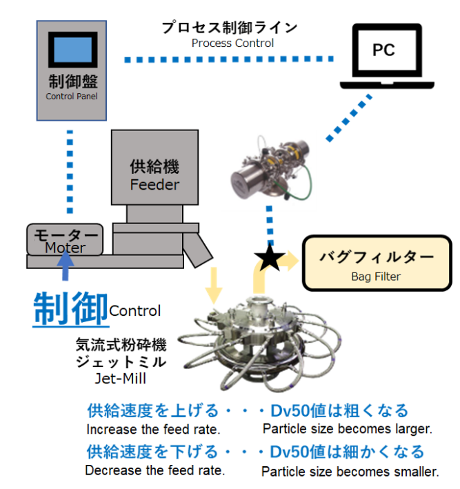 INSITEC自動制御システム