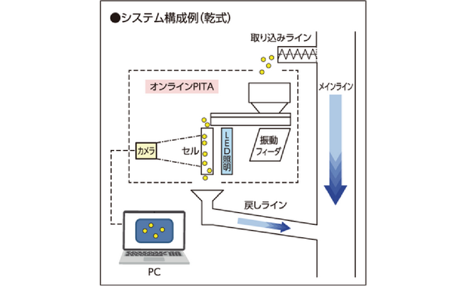 システム構成