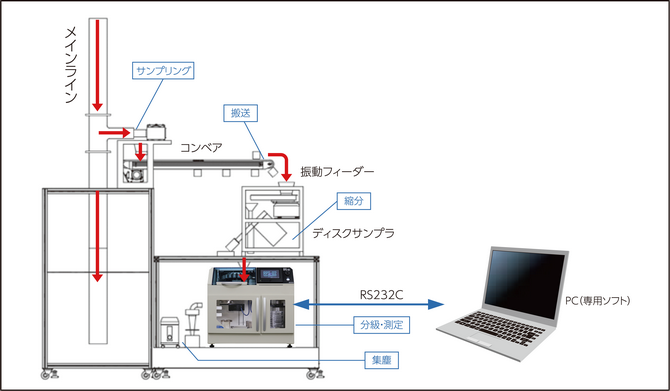 システム構成