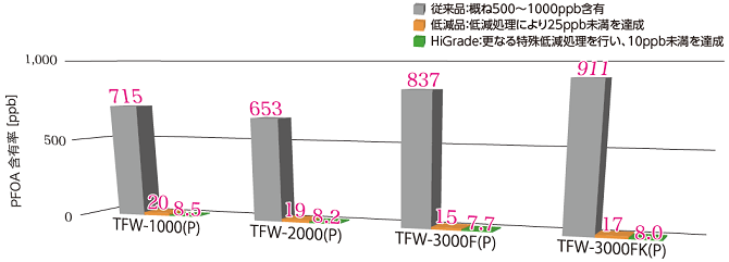 液体クロマトグラフ質量分析法（LC/MS/MS)