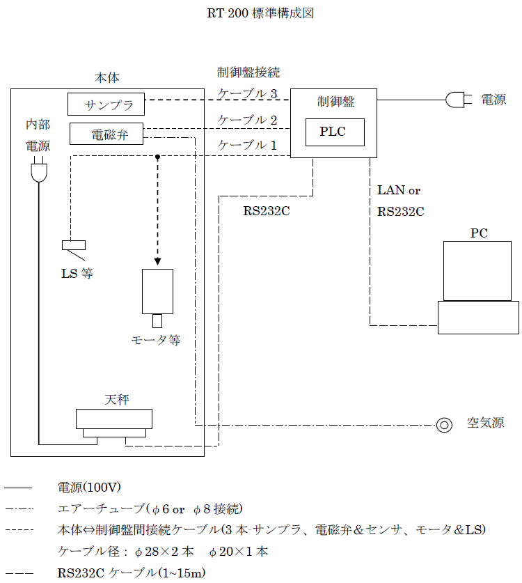 システム構成