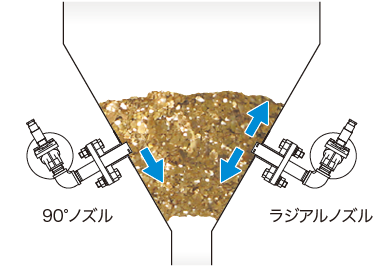 粉体の状態によるエアーの向け方