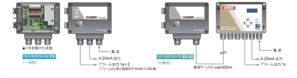 リークアラートのラインナップ