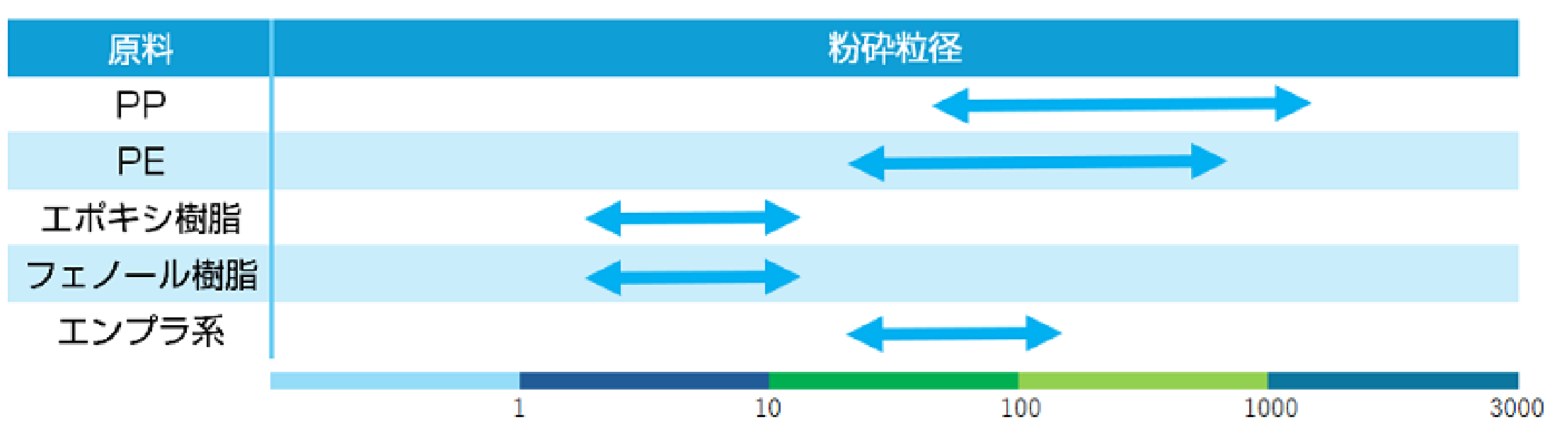 実績