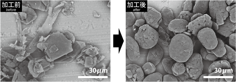 電池材　天然黒鉛の微細造粒・球状化
