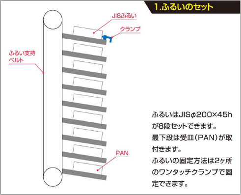 1.ふるいのセット