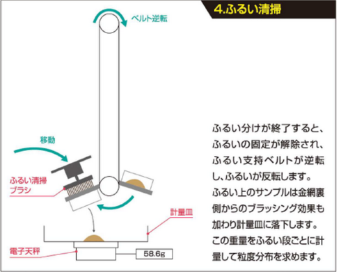 4.ふるい清掃